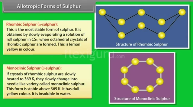 Activity 1 | Extraction of Sulphur